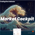 Market Cockpit [Essential & Pro Max] Bundle