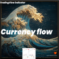 Jones Currency Flow [Trend & Cycle] Bundle